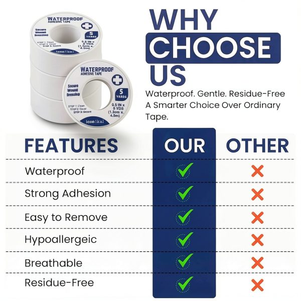 First Aid Tape Iconikal Waterproof 4-Pack 0.5in x 5yd White Tape-3