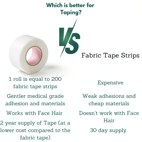 Hypoallergenic Transparent Surgical Tape 1 inch x 10yd |4 Rolls Waterproof,Clear| Medical Tape for Skin, Dressings and Face| First Aid Bandage Tape for Sensitive Skin-2